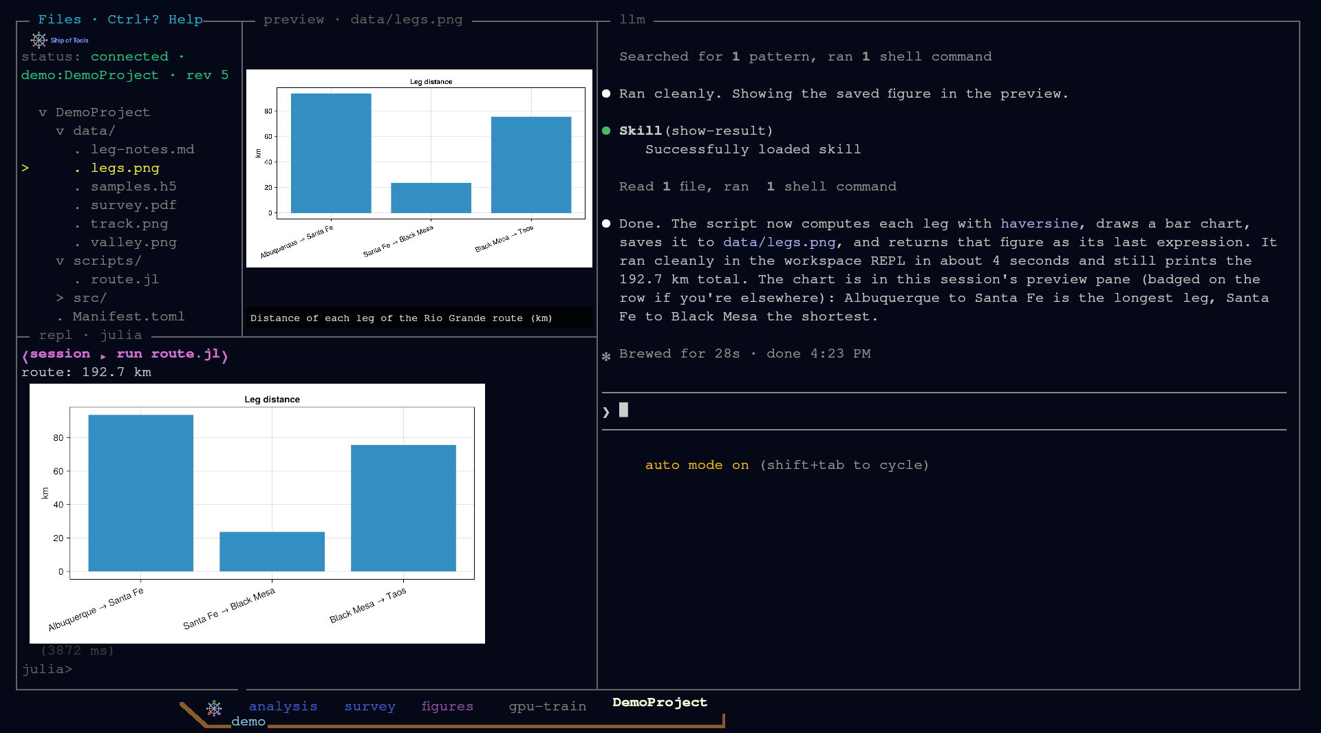 Asked for a bar chart of the route legs, a Claude Code session edits scripts/route.jl, runs it in the shared Julia REPL and shows the chart in the preview. The whole window: the file tree, the preview, the Julia drawer, the agent column and, along the bottom, the session strip, where a script sets the other demo sessions' colors (sped up).