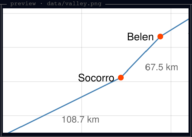 With the preview focused, = zooms an image and the arrow keys pan; the next same-size image opens at the same zoom and pan.